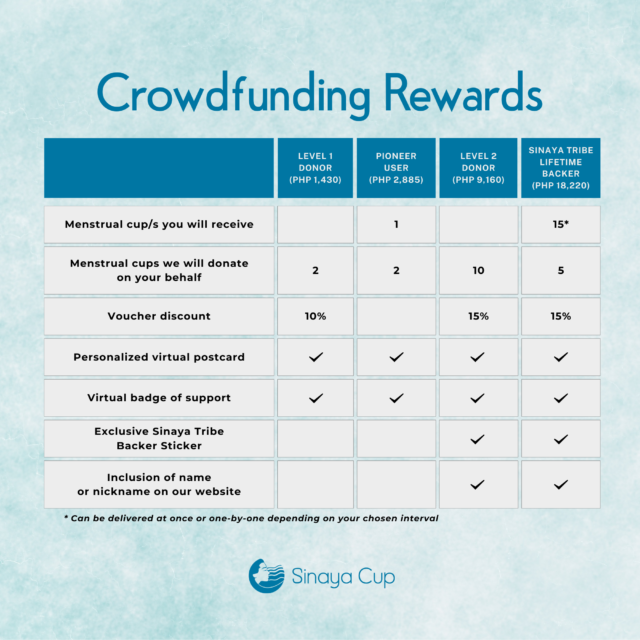 crowdfunding rewards